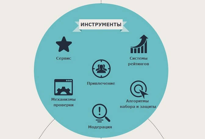 SeoProvider - как продвинуть сайт самостоятельно_yasnoponyatno.com